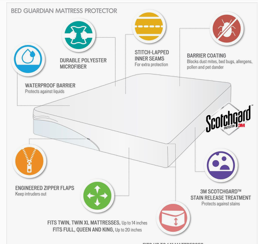 3M Scotchgard Mattress Cover Protector